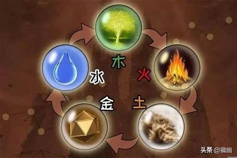 人的屬性 金木水火土|金木水火土五行的本质是什么？